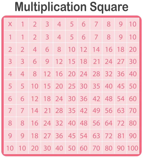 Rosa Multiplikation Quadratische Plakatillustration — Stockvektor
