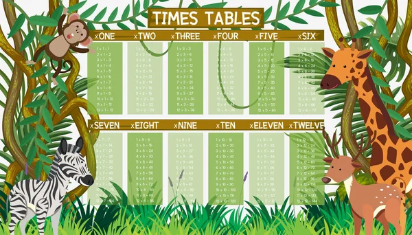 Μαθηματικά Φορές Τραπέζι Στην Ζούγκλα Απεικόνιση — Διανυσματικό Αρχείο