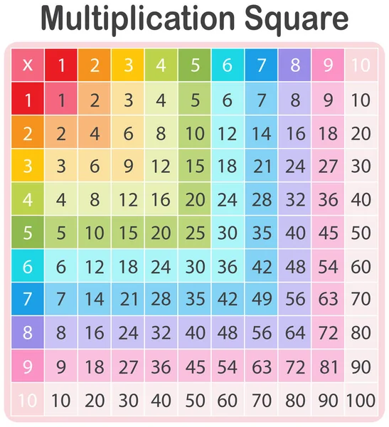 Una Ilustración Colorida Tabla Multiplicación Las Matemáticas — Vector de stock