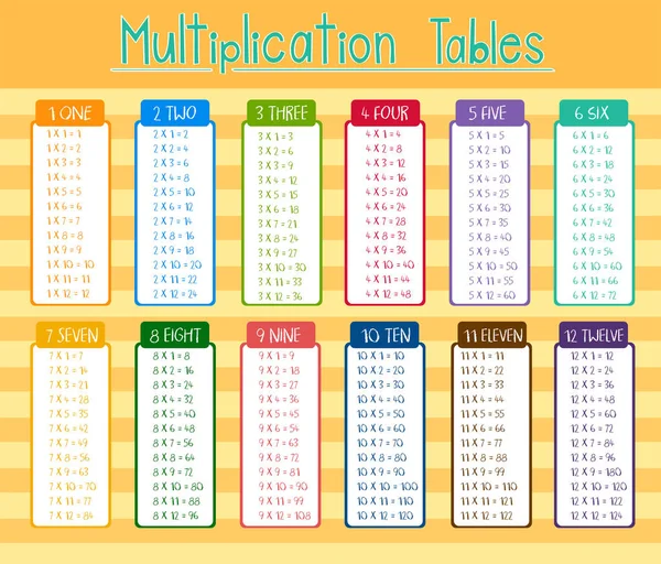 Coloridas Tablas Multiplicación Ilustración Póster — Archivo Imágenes Vectoriales