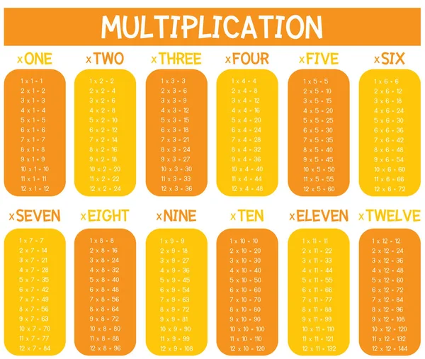Tabla Multiplicación Matemática Naranja Ilustración — Archivo Imágenes Vectoriales