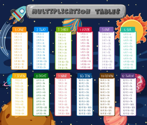 997 Multiplication Table Vectors Royalty Free Vector Multiplication