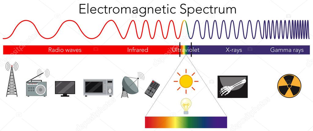 Science Electromagnetic Spectrum diagram illustration