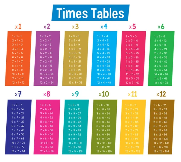 Colorful multiplication table between 1 to 10 as educational material