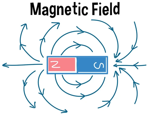 Illustration Champ Magnétique Des Lignes Champ Magnétique — Image vectorielle