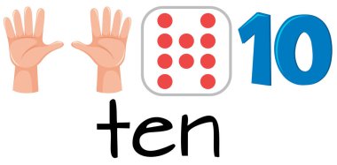 Sayı on resimde kümesi