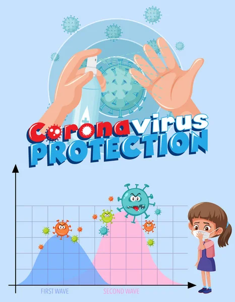 Andra Vågen Corona Virus Illustration — Stock vektor