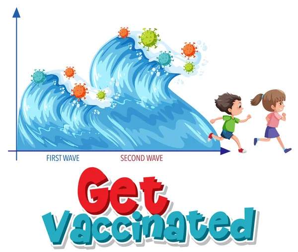 Seja Vacinado Com Ilustração Gráfico Segunda Onda — Vetor de Stock