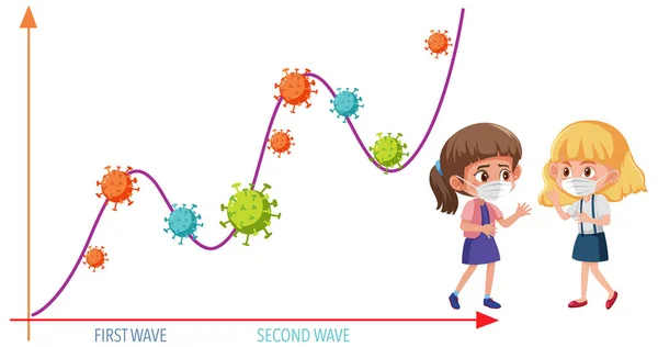 Due Onda Coronavirus Pandemia Grafico Con Coronavirus Icone Ragazza Indossa — Vettoriale Stock