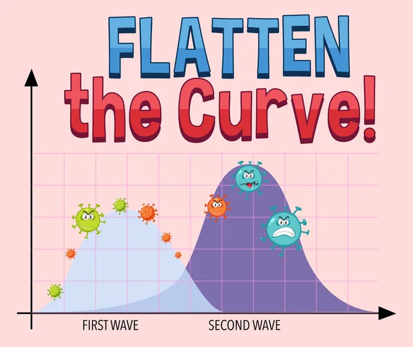 Coronavirus Appiattire Curva Illustrazione — Vettoriale Stock