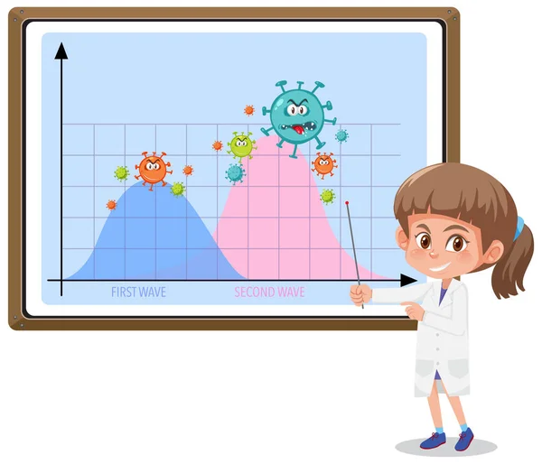 Coronavirus Pandémiás Gráf Két Hulláma Koronavírus Ikonnal Táblán Tudóssal Vagy — Stock Vector