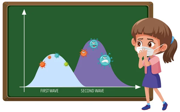 两幅科罗内韦尔斯大流行图 黑板上有科罗内韦尔斯图标 上面有戴面具插图的女孩 — 图库矢量图片