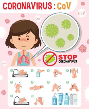 Coronavirus sembolize edilmiş bir kız ve el yıkama illüstrasyonunda adım.