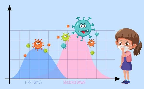 Zwei Welle Der Coronavirus Pandemie Grafik Mit Coronavirus Symbolen Und — Stockvektor
