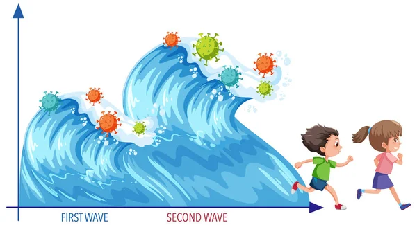 Dos Olas Pandemia Coronavirus Estilo Las Olas Marinas Con Iconos — Archivo Imágenes Vectoriales