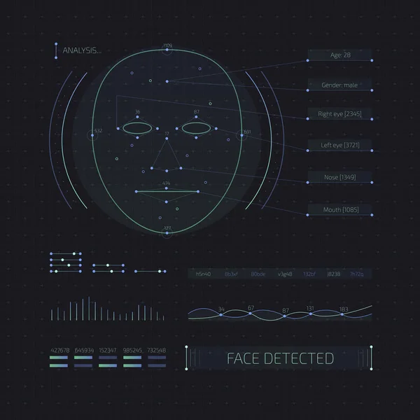 Yüz tanıma arabirimi, vektör fütüristik Hud Set.