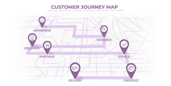 Klienta podróży mapę, procesów nabywczych decyzji, mapę drogową klienta doświadczenia koncepcja płaskie z ikonami — Wektor stockowy
