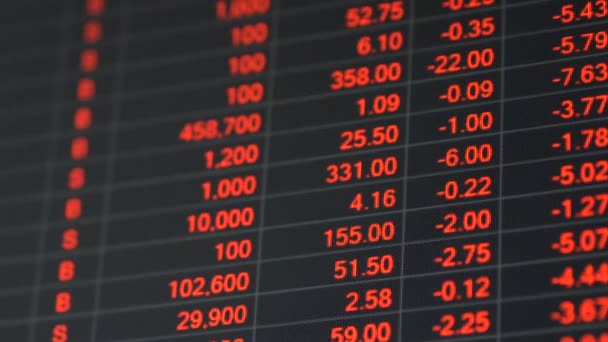 Stock market price board in economic crisis. — Stock Video