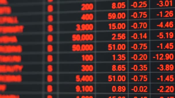 Tőzsdei ártábla a gazdasági válságban. — Stock videók
