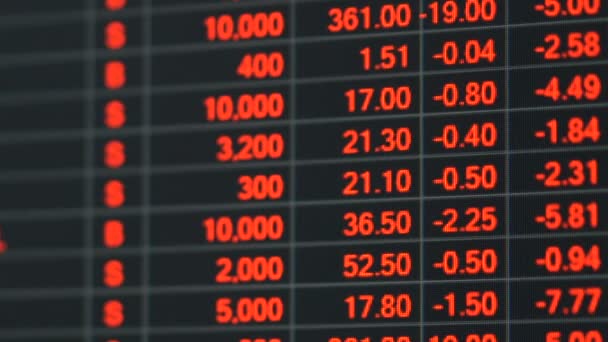 Tabla de precios bursátiles en crisis económica. — Vídeo de stock