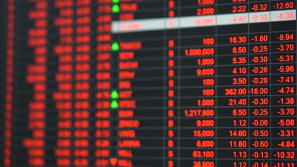 Tableau des prix des marchés boursiers en crise économique. — Video