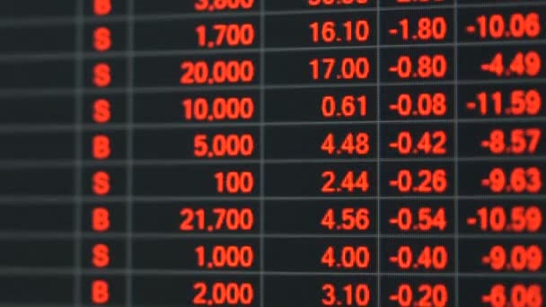 Tabla de precios bursátiles en crisis económica. — Vídeo de stock