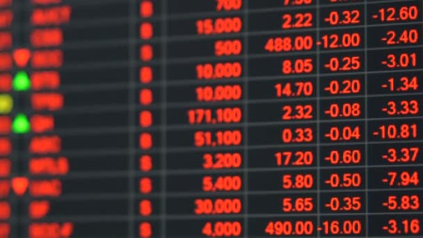 Tabla de precios bursátiles en crisis económica. — Vídeo de stock