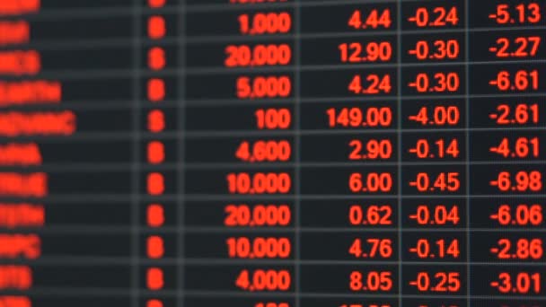 Börskurser i den ekonomiska krisen. — Stockvideo