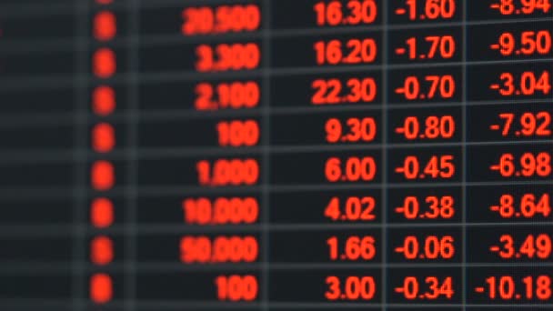 Tabla de precios bursátiles en crisis económica. — Vídeos de Stock