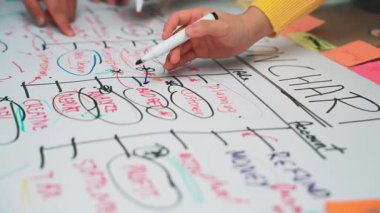 A vibrant flowchart illustrating the stages of the creative planning process, filled with colorful sticky notes and detailed handwriting, highlighting methods and strategies. SACTR